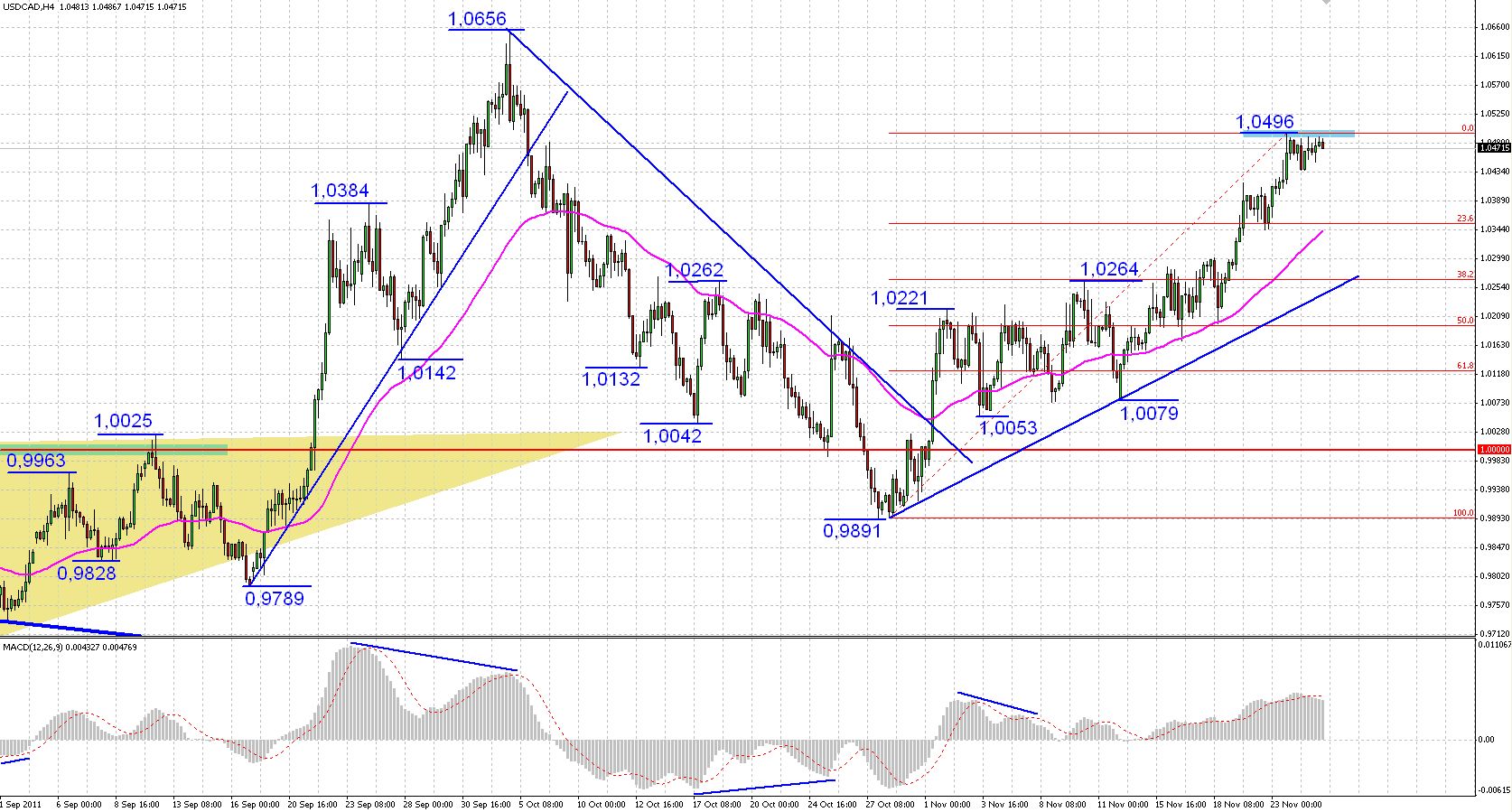 S3 s2 s1 forex откуда деньги на рынке форекс